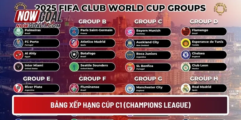 Bảng xếp hạng Cúp C1 (Champions League)