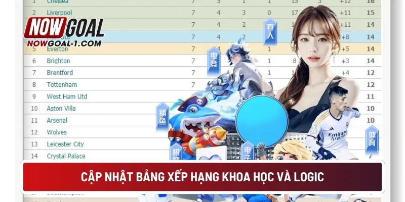 Cập nhật bảng xếp hạng khoa học và logic
