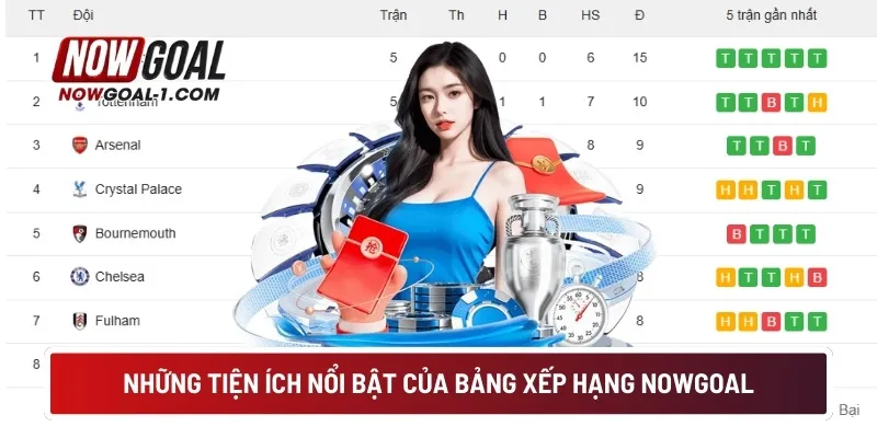 Những tiện ích nổi bật của bảng xếp hạng NOWGOAL