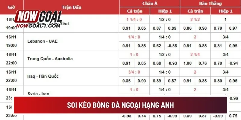 soi-keo-bong-da-ngoai-hang-anh