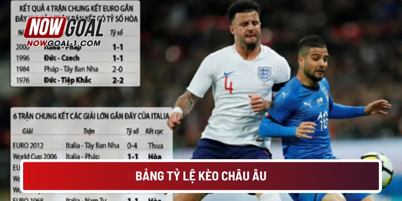 Bảng tỷ lệ kèo châu âu