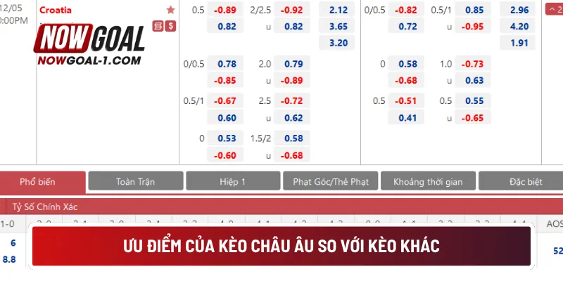 Ưu điểm của kèo châu Âu so với kèo khác